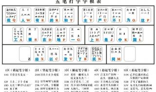 五笔字根表图 五笔字根表图